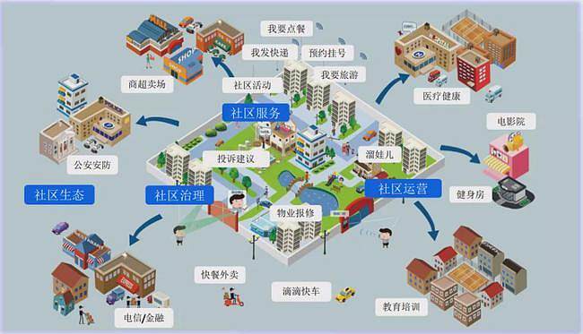 “社區(qū)智慧警務(wù)+”，這是個(gè)什么社區(qū)智治“神器”