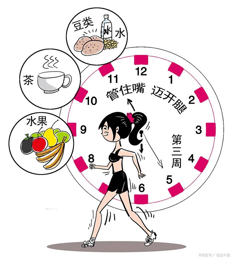如何避免“過勞肥”？